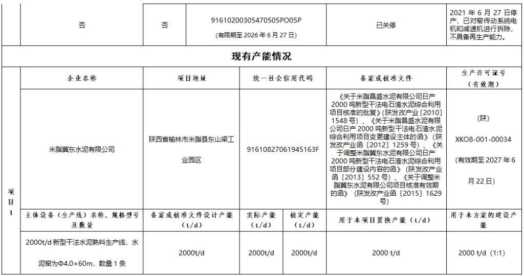 产能置换方案公示！这家水泥企业将新建3900t/d熟料线