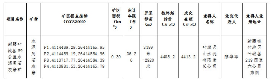 红狮水泥这家公司错峰时间有变动