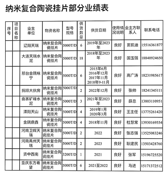 全新预热器挂片技术：耐磨、耐高温、耐腐蚀，使用寿命超4年！