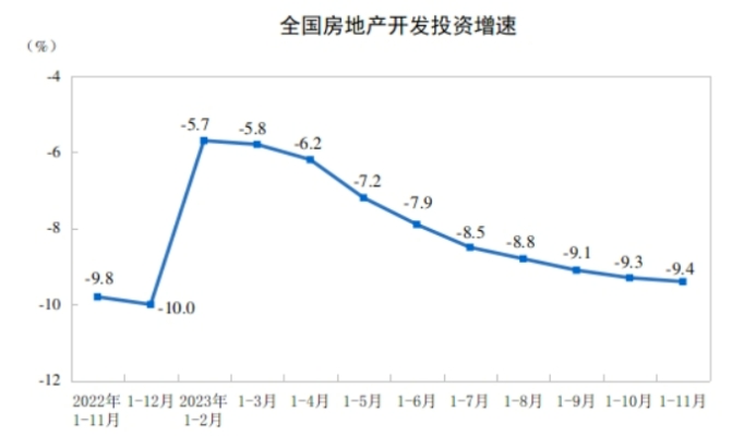 终于增长！11月全国水泥产量同比增长1.6%