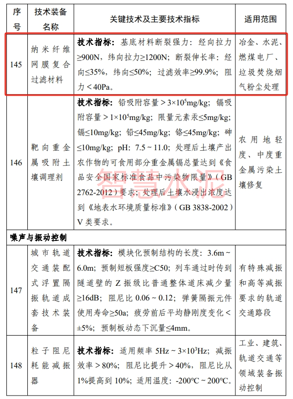 水泥企业要跟紧：工信部发布多个文件！涉及行业未来重点发展方向