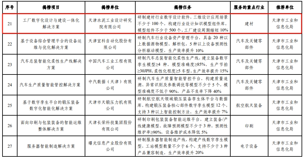 工信部：这些水泥行业揭榜挂帅项目入选