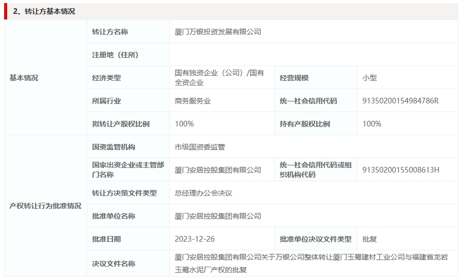 卖厂、转让资产！又有多家水泥企业进行“自救”