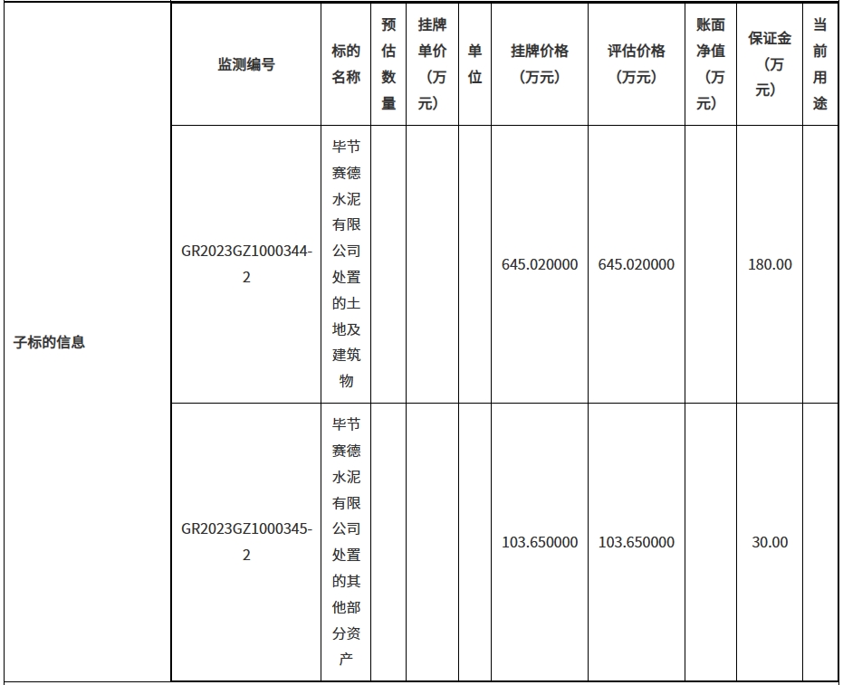 卖厂、转让资产！又有多家水泥企业进行“自救”