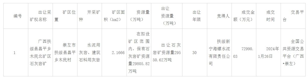 7.3亿拿下！海螺、红狮纷纷在广西加紧布局