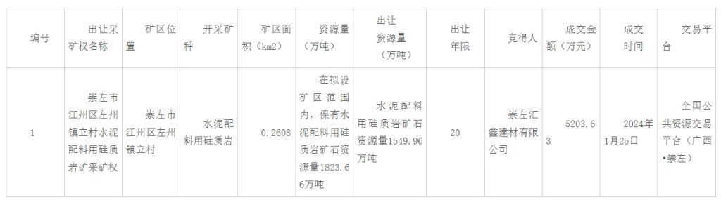 7.3亿拿下！海螺、红狮纷纷在广西加紧布局