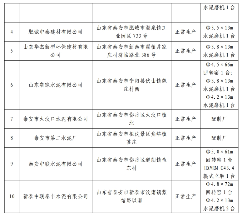 通报、整改！水泥大省这些企业存在多项问题