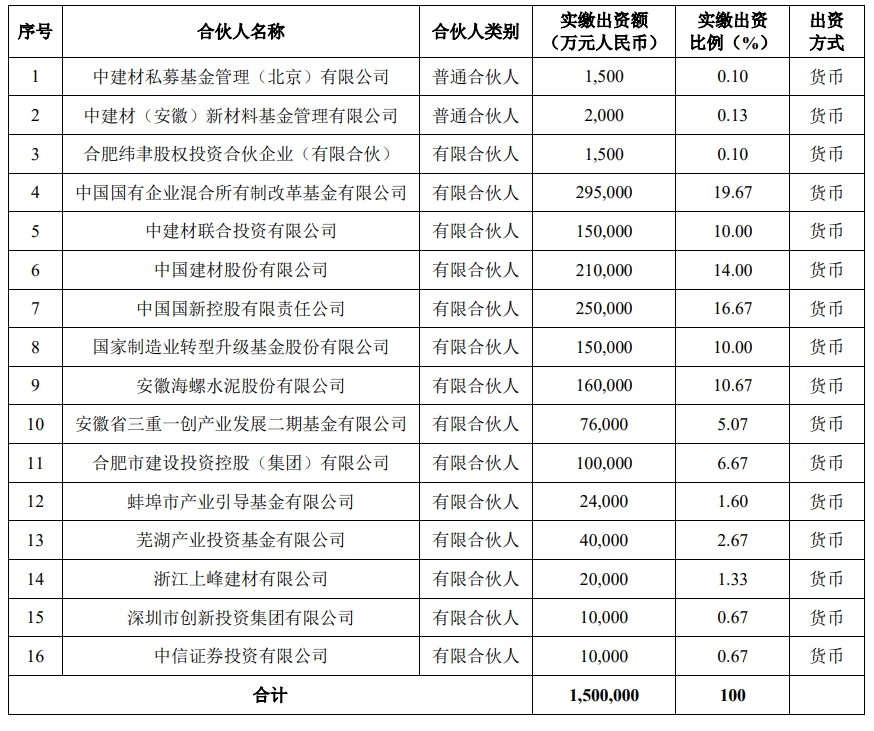 海螺水泥又出手16亿！涉足这一领域