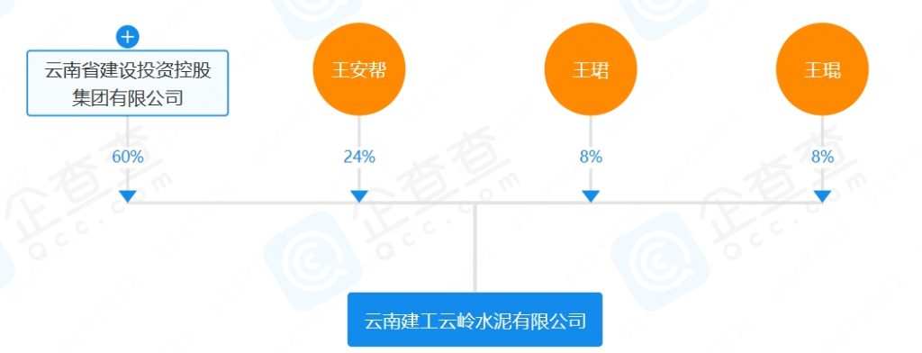 产能指标转让、股权降价出售！又有水泥企业将被“放弃”