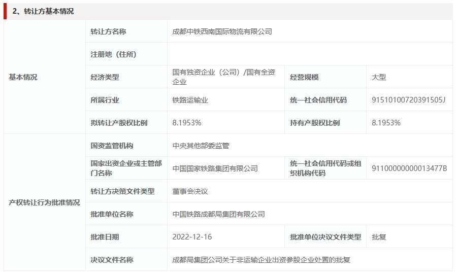 产能指标转让、股权降价出售！又有水泥企业将被“放弃”