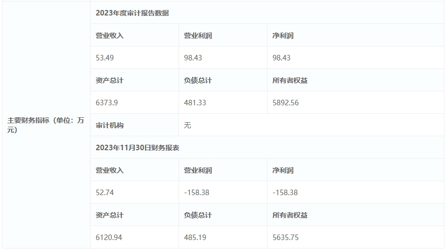 产能指标转让、股权降价出售！又有水泥企业将被“放弃”