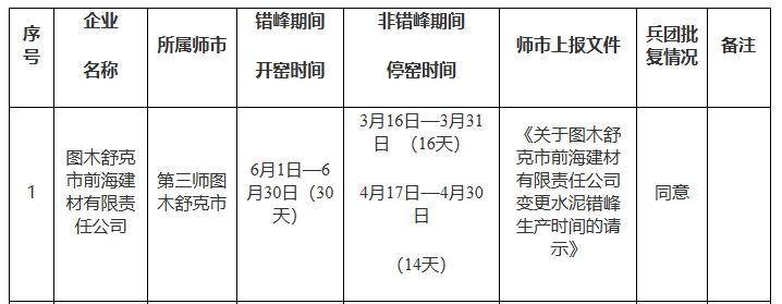 这家水泥企业变更错峰生产时间