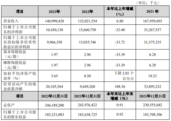 继续抢份额！海螺今年要卖这么多水泥熟料？能实现吗？