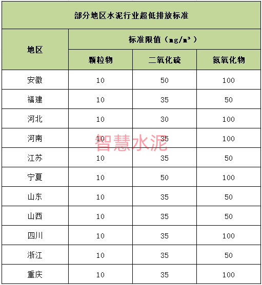 涉及山水、天瑞、冀东、新天山上百条熟料线！只剩半年时间！