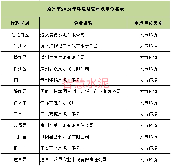 这一地区多家水泥企业被重点监管