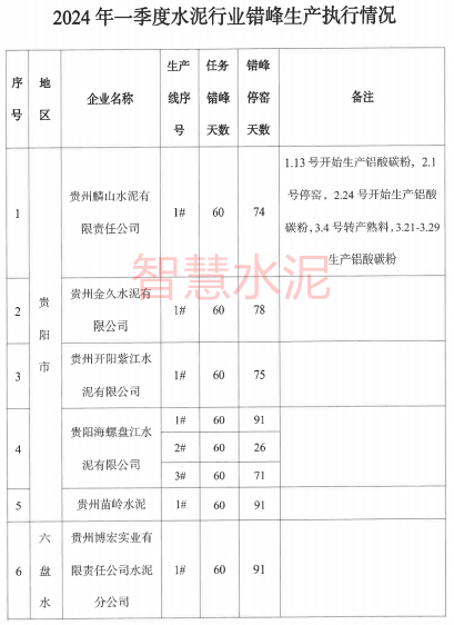 通报批评、约谈整改！多家水泥企业被点名