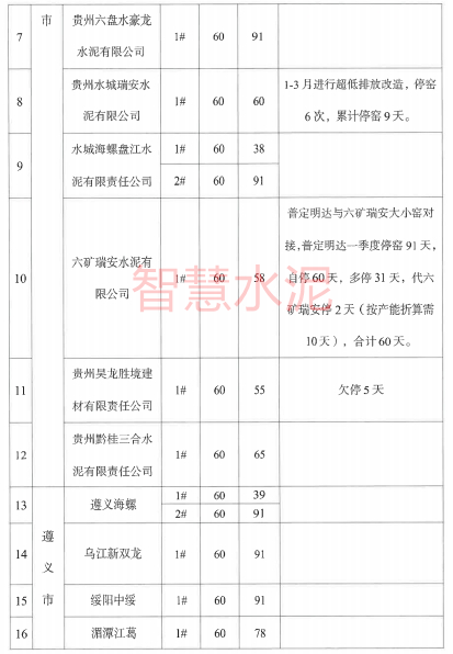 通报批评、约谈整改！多家水泥企业被点名