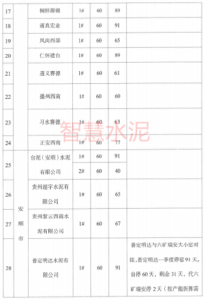 通报批评、约谈整改！多家水泥企业被点名