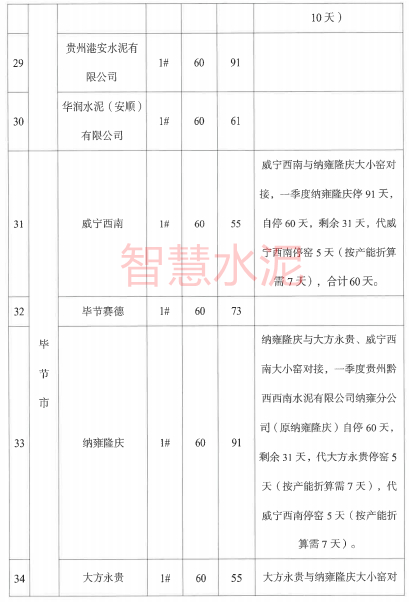 通报批评、约谈整改！多家水泥企业被点名