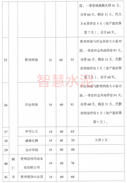 通报批评、约谈整改！多家水泥企业被点名