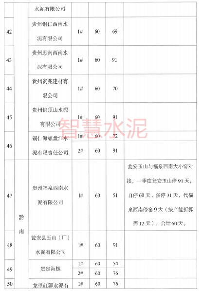 通报批评、约谈整改！多家水泥企业被点名