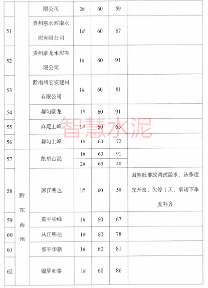 通报批评、约谈整改！多家水泥企业被点名