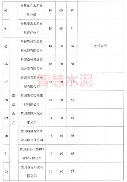 通报批评、约谈整改！多家水泥企业被点名