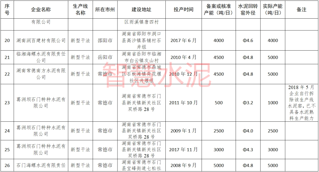 产能置换！这一地区将退出多条水泥熟料线