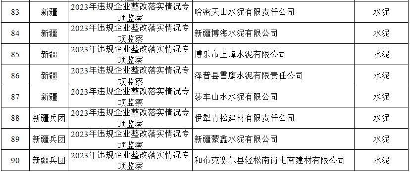 违规整改、专项重点！海螺、新天山、红狮、华润……近百家水泥厂将被监察！