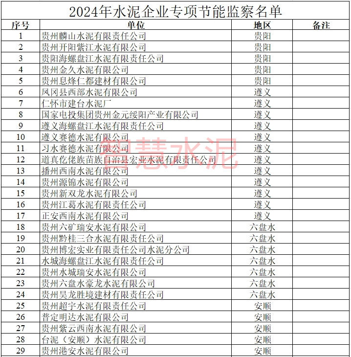 13日开始严查这72家水泥厂！赶快自查！