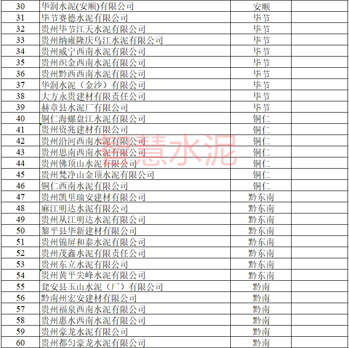 13日开始严查这72家水泥厂！赶快自查！