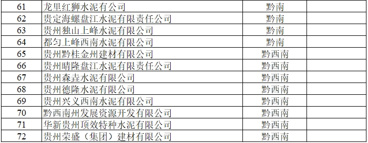 13日开始严查这72家水泥厂！赶快自查！