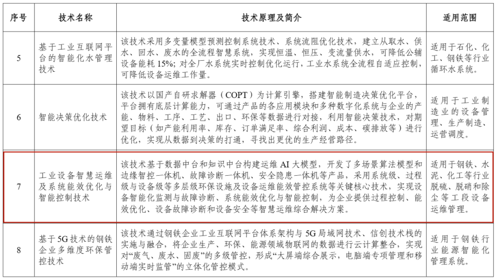 工信部：水泥行业这些先进技术获推荐