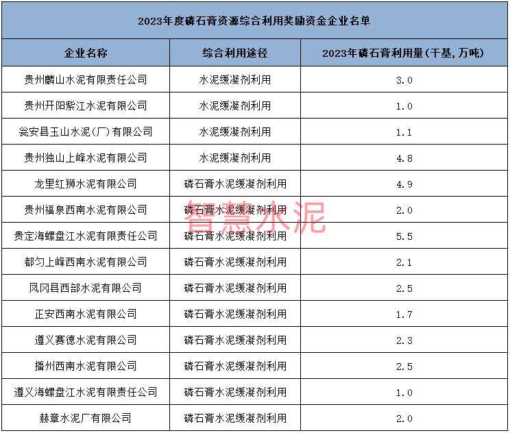 海螺、红狮、新天山等多家水泥企业获资金奖励