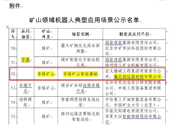 现场作业人员减少83%！华润建材科技这一场景成为典型案例