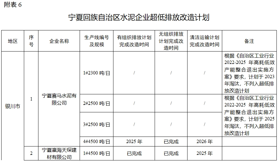 最后期限公布！这些水泥厂被“点名”！