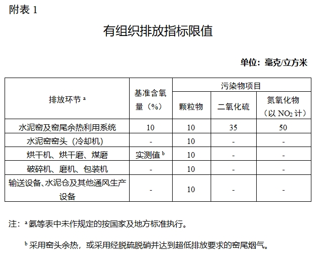 最后期限公布！这些水泥厂被“点名”！