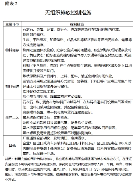 最后期限公布！这些水泥厂被“点名”！