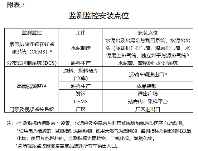 最后期限公布！这些水泥厂被“点名”！