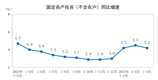 同比下降10.3%！1-4月全国水泥产量5.09亿吨