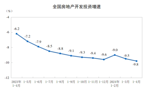 同比下降10.3%！1-4月全国水泥产量5.09亿吨