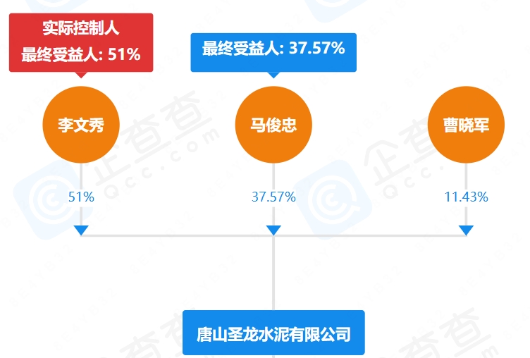 降价卖厂！多家水泥厂股权、产能指标转让