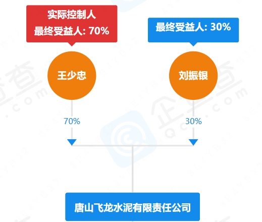 降价卖厂！多家水泥厂股权、产能指标转让