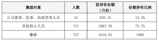 华新水泥：新一轮员工持股计划公布！上市30年分红超126亿