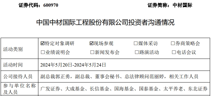 预测：国内、国际水泥企业存量技改市场空间仍然较大