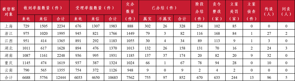 中央环保督察：约谈96人，立案处罚244家！