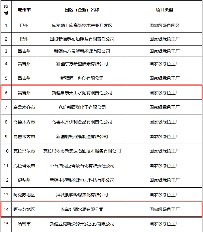 天山、红狮两家水泥厂将获资金支持