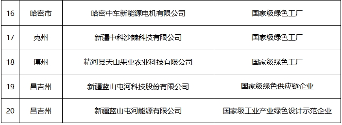 天山、红狮两家水泥厂将获资金支持