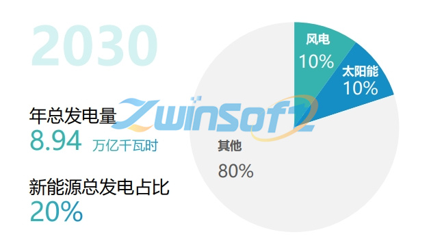 每年节省电费20万元！水泥厂用能成本、减碳压力将大幅下降！