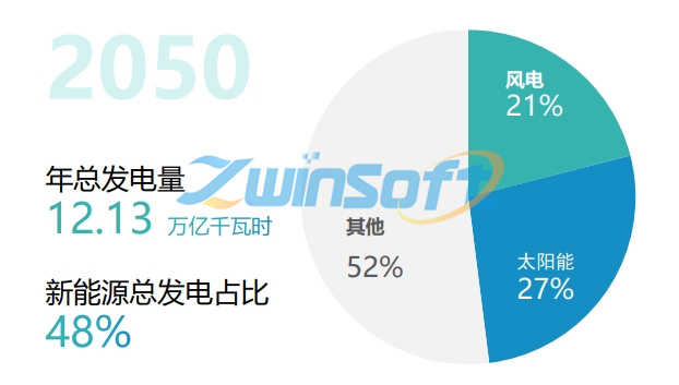 每年节省电费20万元！水泥厂用能成本、减碳压力将大幅下降！